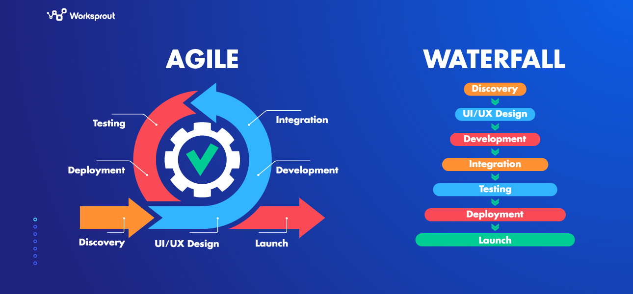 Agile slide